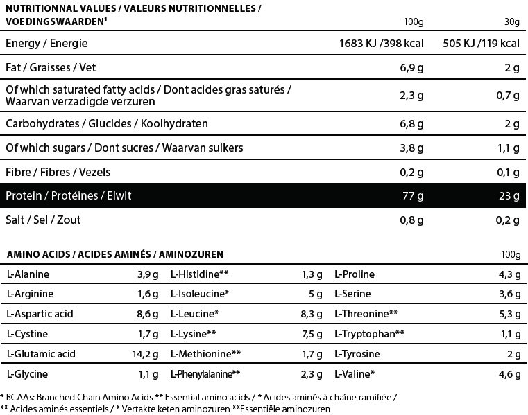 Performance Pure Whey samenstelling