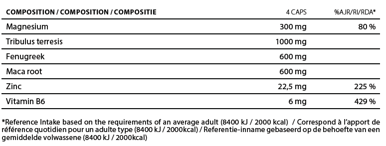 Performance Testo Booster samenstelling