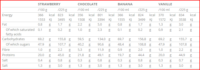performance turbo mass gainer