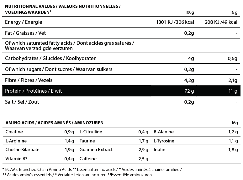 Samenstelling Performance The Bomb